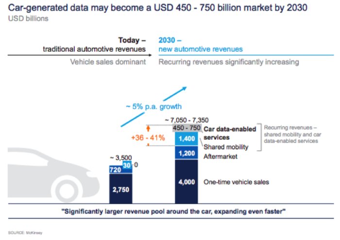 Big data grab: Now they want your car's telemetry | InetServices Blog